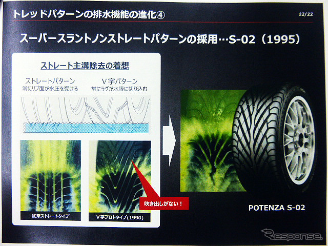 ブリヂストンプルービンググラウンド(栃木県那須塩原市)で2015年6月2日に行なわれた「梅雨直前の体験会」講義資料から