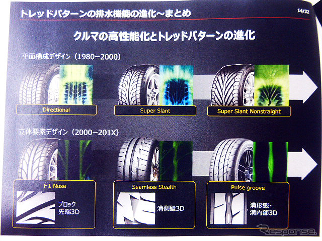 ブリヂストンプルービンググラウンド(栃木県那須塩原市)で2015年6月2日に行なわれた「梅雨直前の体験会」講義資料から