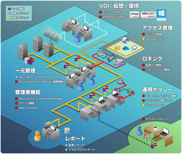 DeviceLockの主な機能
