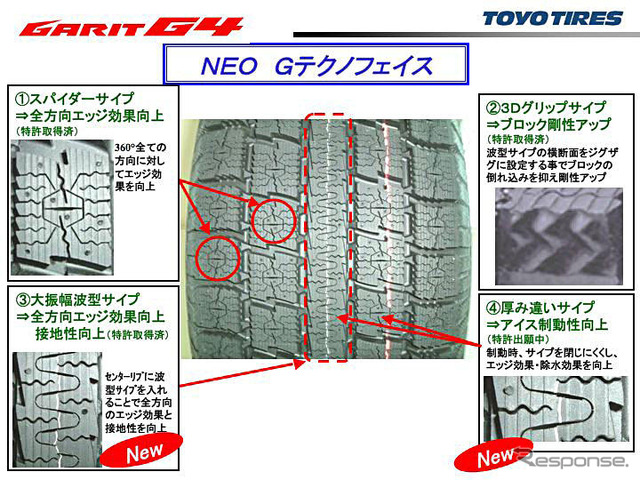 【トーヨー新スタッドレス 発表】効きが長持ち