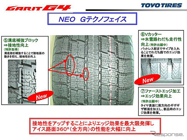 【トーヨー新スタッドレス 発表】効きが長持ち