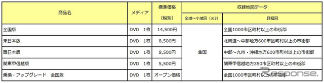 価格表