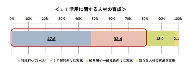 経済産業省調査より