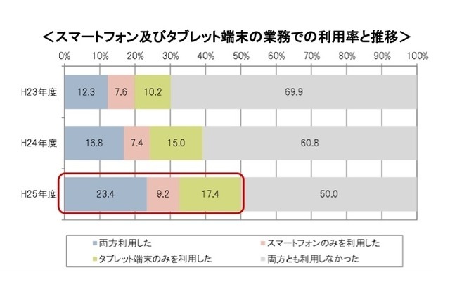 経済産業省調査より