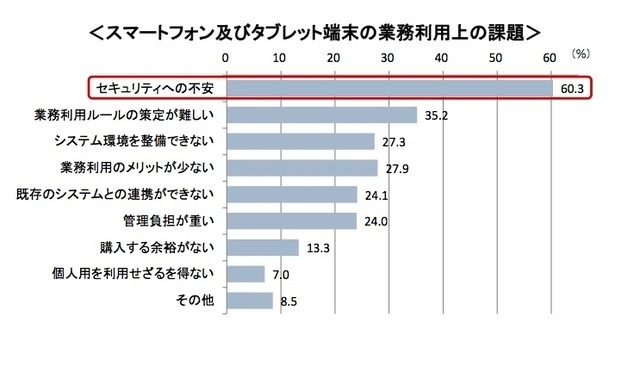 経済産業省調査より