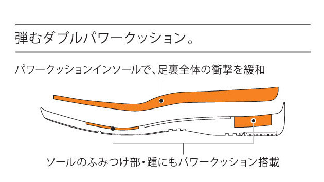 パワークッション