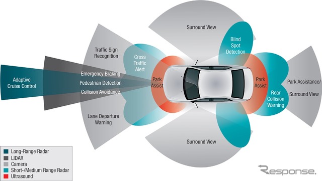 Example of ADAS vision system