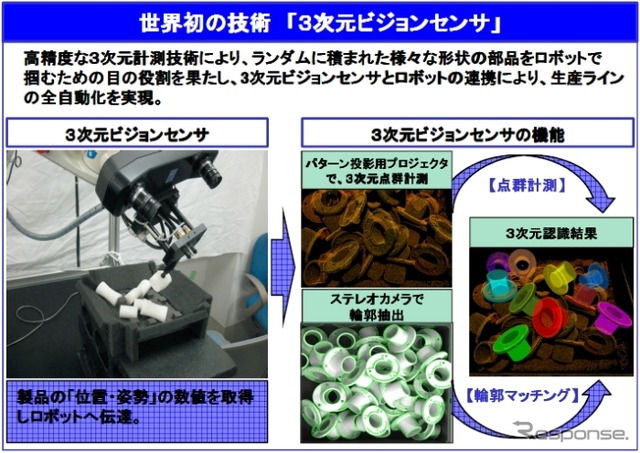 豊田通商が出資する三次元メディアの参考資料