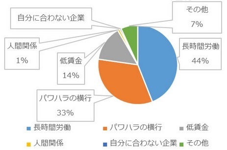 ブラック企業の定義