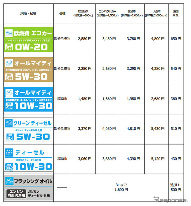 量り売り 価格表