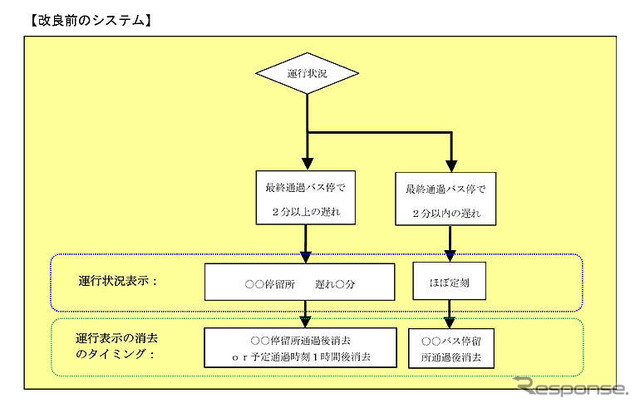 九州高速バス情報システム「Qバスサーチ」が改良・運用再開