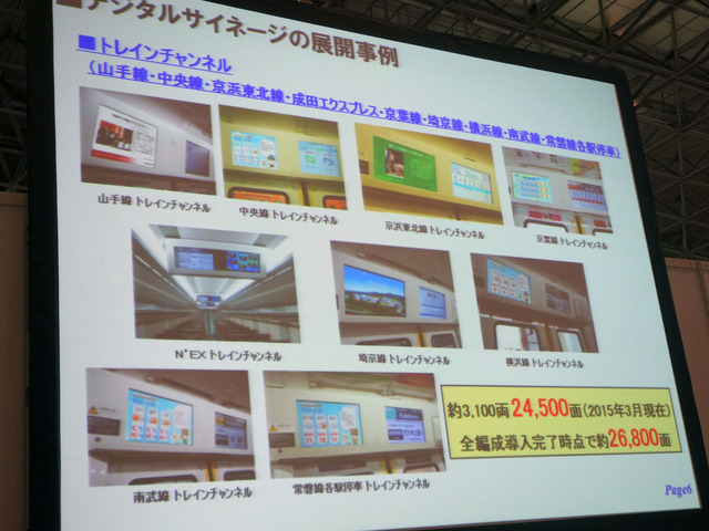 デジタルサイネージの展開例(JR東日本)