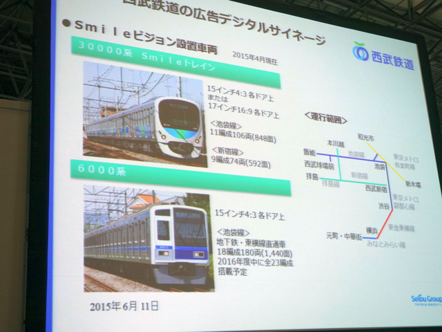 30000系と6000系で導入(西武鉄道)