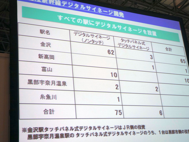 新幹線のすべての駅にサイネージを設置(JR西日本)