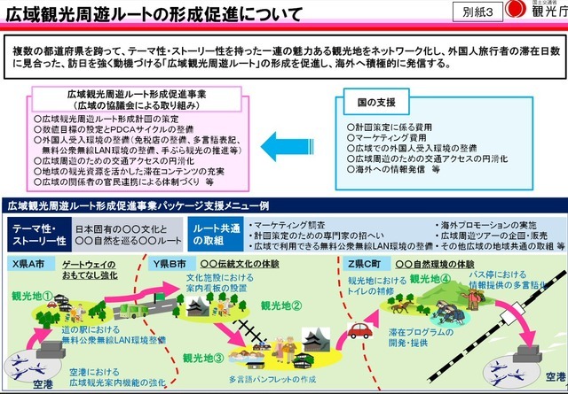 「広域観光周遊ルート形成促進事業」