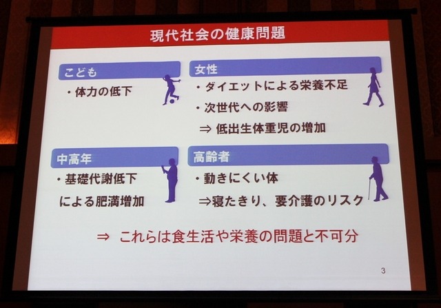 現代社会の健康問題について(清水誠教授の講演資料)
