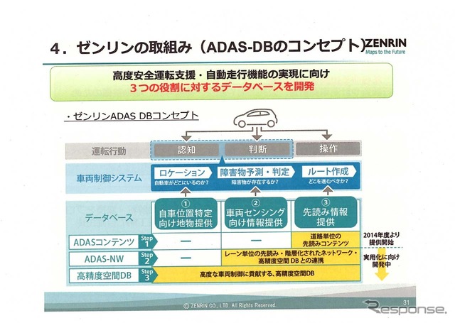 ゼンリンが考えるADASデータベースのコンセプト