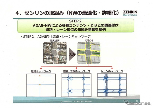 道路には様々な複雑なネットワークがあり、これをデータベースに反映させる作業も必要