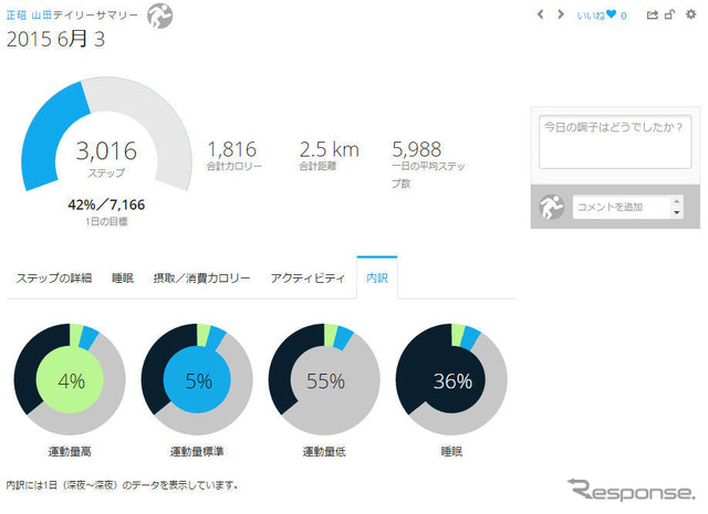 1日の運動の内訳をこのようにグラフにすることもできる。