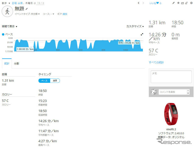タイマー機能で記録した散歩のデータ。ちょっとした運動もこのように記録できるのはモチベーションアップに繋がる。