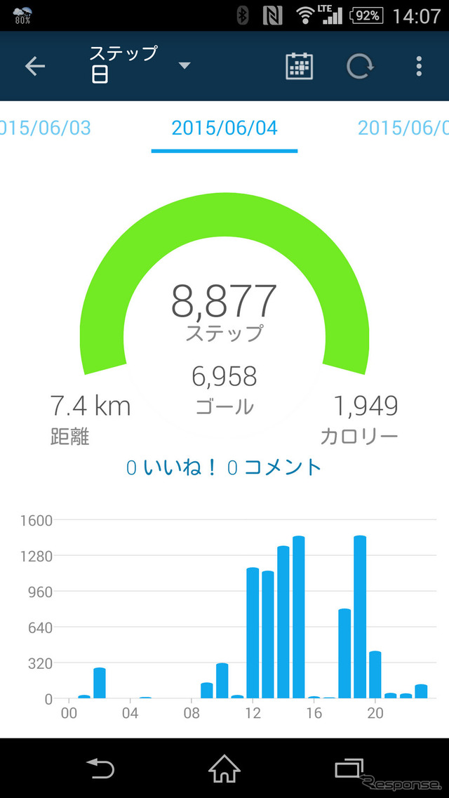 スマートフォンでも毎日の運動を簡単に確認できる。