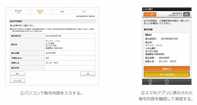 PCからの取引