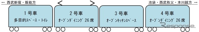 「観光電車」の編成構成。定員は4両編成でわずか52人となる。