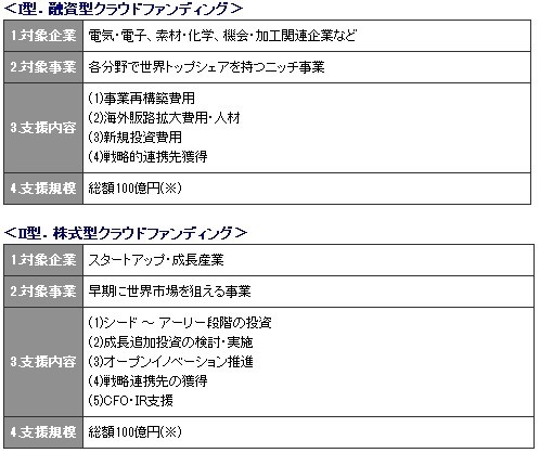 支援スキーム