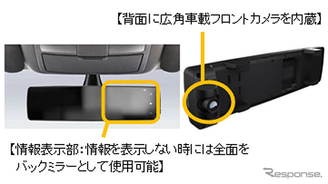 ミラー型テレマティクス端末