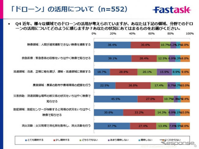 ドローンの活用について