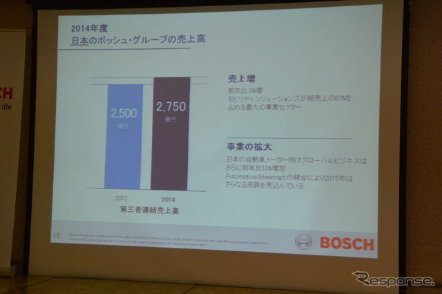 ボッシュ 2015 年次記者会見