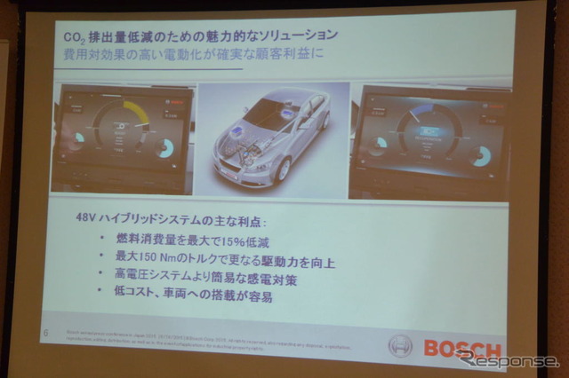 ボッシュ 48Vハイブリッドシステム