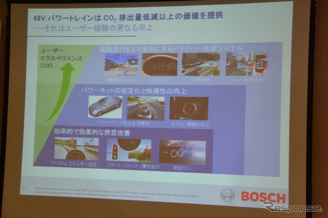 ボッシュ 48Vハイブリッドシステム
