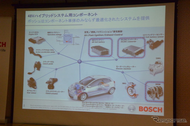 ボッシュ 48Vハイブリッドシステム