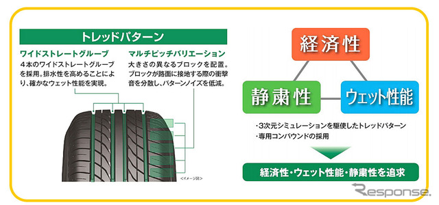 イエローハット 専売タイヤ プラクティバ BP01