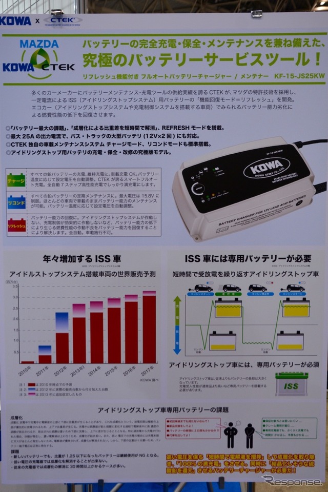 興和精機は「第34回 オートサービスショー」にリフレッシュ機能付きフルオートバッテリーチャージャー/メンテナーを出品