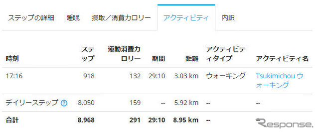 ランやバイクなどのアクティビティは別途記録される。現在のGARMINコネクトでは、アクティビティ名に自動的に地名が入る。