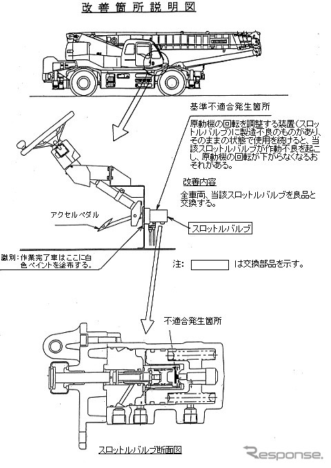 【リコール】こんな巨体が故障したら大迷惑〜自走式クレーン