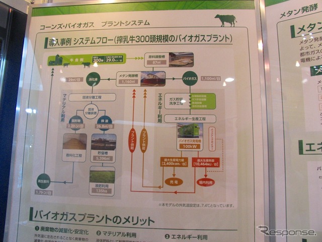 バイオガスプラント導入実績のシステムフロー。バイオガスは熱源や電力となり、残った消化液も肥料や敷料として利用できる