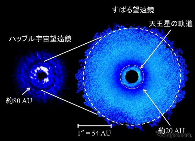 うみへび座 TW 星の周りに存在する塵の円盤。左は2013年にハッブル宇宙望遠鏡で観測した画像。右の図は今回すばる望遠鏡で観測した画像。