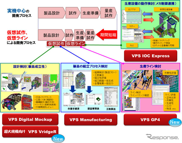 新VPS製品ラインナップ