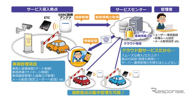 カオ・スルーのシステム概念図