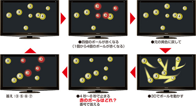 ニューロトラッカーのトレーニングの流れ（複数球体追跡トレーニング）