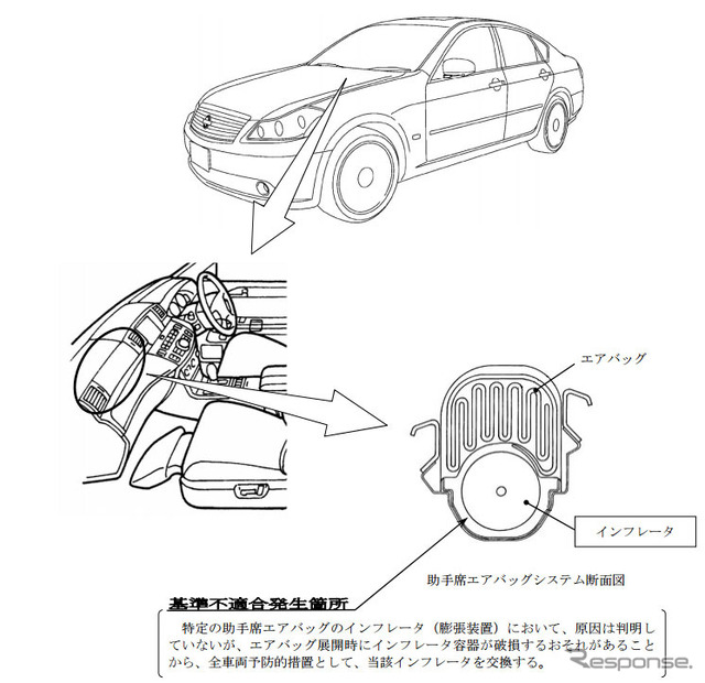 改善箇所