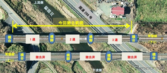 常磐線の第一前田川橋りょう。8カ月かけて撤去工事を行う。