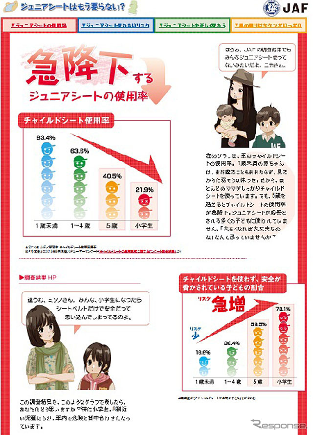 ジュニアシートはもういらない？