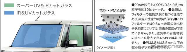 ダイハツ ウェイク ファインセレクションSA コンフォータブルパック(スーパーUV/IRカットガラス〈フロントドア〉・スーパークリーンエアフィルター)