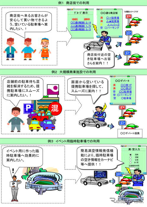 携帯電話で地域の駐車案内をサポート…s-park