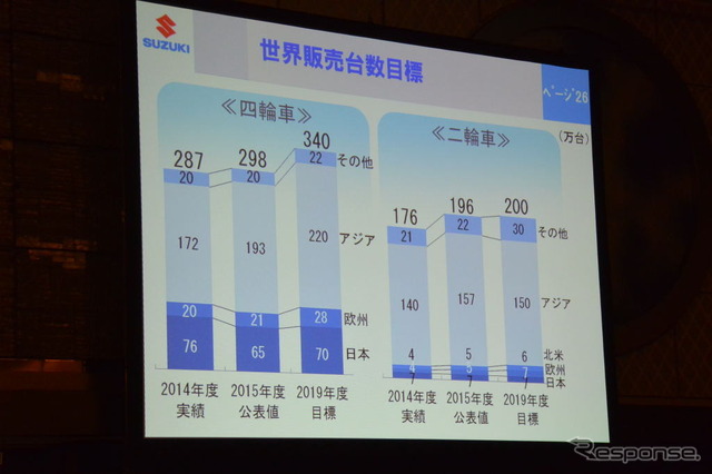 スズキ 記者会見