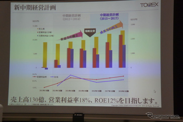 トレックス・セミコンダクター 芝宮孝司 社長会見